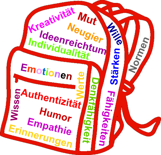 Ein weißer Rucksack mit rotem Rand. Außen sind viele Worte drauf geschrieben: Kreativität, Mut, Neugier, Ideenreichtum, Individualität, Normen, Werte, Wille, Stärken, Fähigkeiten, Denkfähigkeit, Emotionen, Wissen, Authentizität, Humor, Empathie, Erinnerungen.